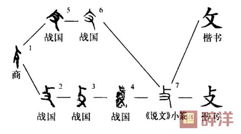 攵部首的字|攴部